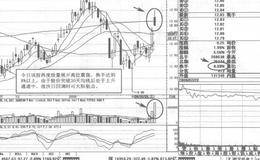 <em>三峡新材</em>短线操盘案例策略分析