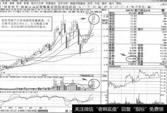 图155000701<a href='/sfzsxj/55988.html'>厦门信达</a>2008年2月20日日K线走势图谱