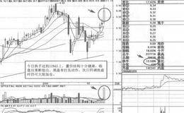 轴研科技短线操盘案例策略分析