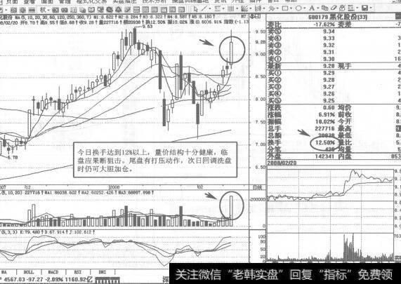 图158600179黑化股份2008年2月20日日K线走势图谱