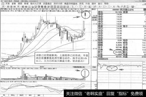 图160 000801四川湖山2008年2月20日日K线走势图谱