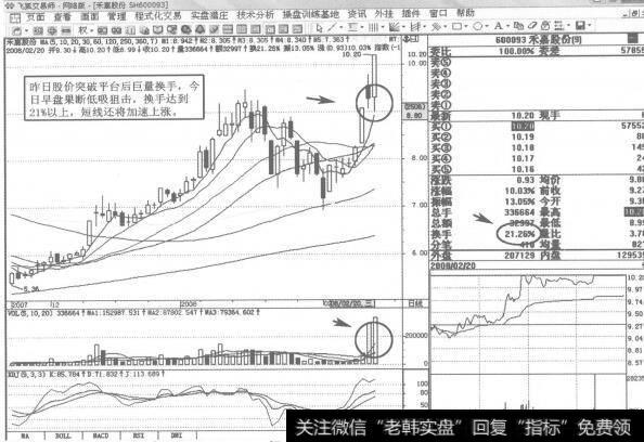 图161600093禾嘉股份2008年2月20日日K线走势图谱