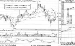 60分钟操盘技术系统