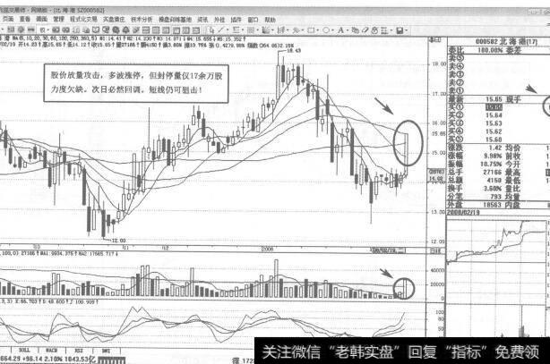 图99股价日K线图是否在上升初期或中期