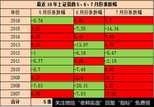 最近10年<a href='/yangdelong/290035.html'>上证指数</a>