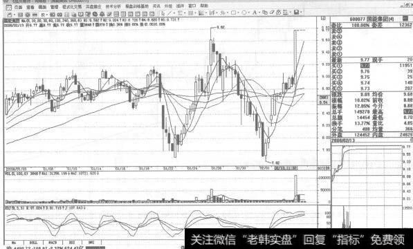 图16200077国能集团2008年2月13日60分钟K线走势图谱