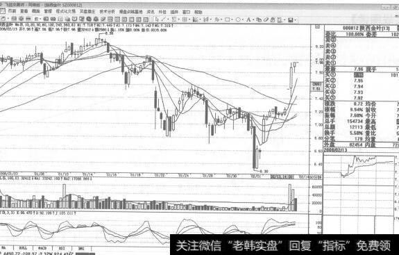 图163000812<a href='/cpsbsj/182459.html'>陕西金叶</a>2008年2月13日60分钟K线走势图谱