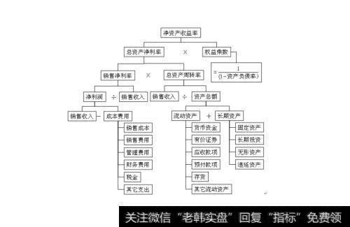 股东权益报酬率