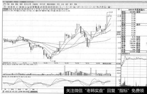 图165 600149华夏建通2008年2月14日60分钟K线走势图谱