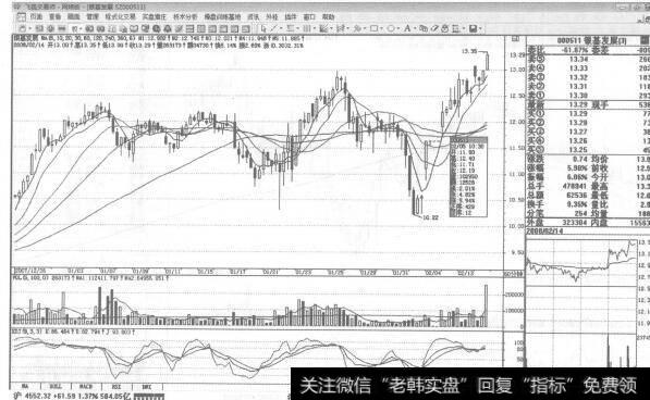 图169000511银基发展2008年2月14日60分钟K线走势图谱