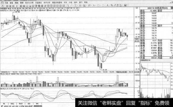 图170600110中科英华2008年2月14日60分钟K线走势图谱