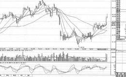 金风科技短线操盘案例策略分析