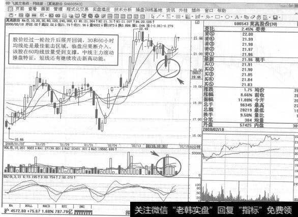 图177600543<a href='/tszldx/39584.html'>莫高股份</a>2008年2月18日60分钟K线走势图谱