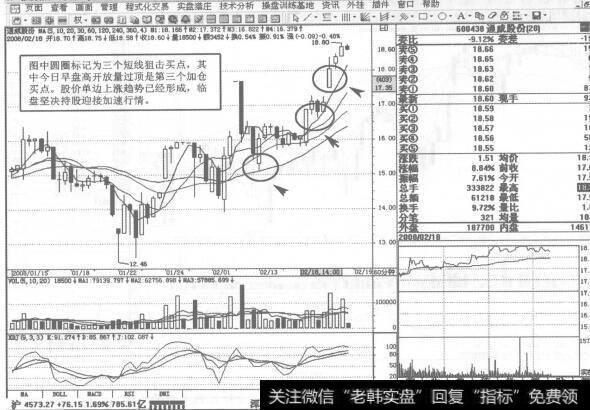 图178600438<a href='/ggnews/279072.html'>通威股份</a>2008年2月18日60分钟K线走势图谱