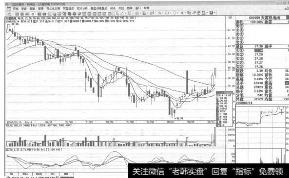 图180600509天富热电2008年2月14日60分钟K线走势图谱