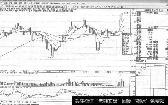 图181 600679金山开发2008年2月14日60分钟K线走势图谱