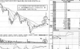 三维通信K线短线操盘案例策略分析