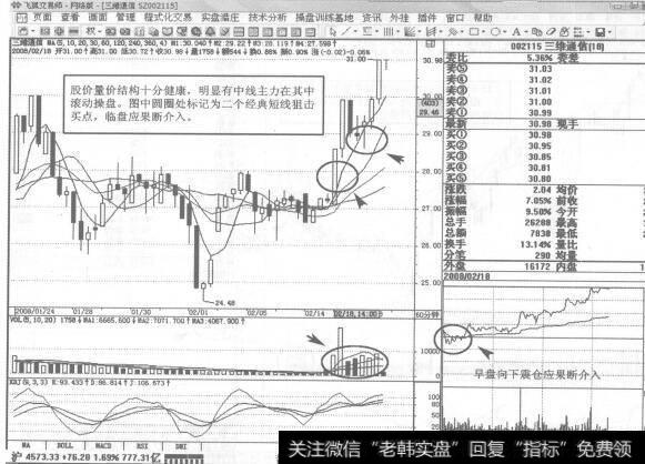 图182002115<a href='/hlwgnzt/162606.html'>三维通信</a>2008年2月18日60分钟K线走势图谱