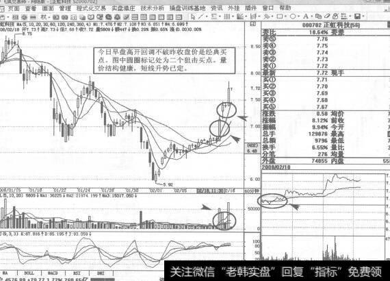 图183000702<a href='/scdx/183633.html'>正虹科技</a>2008年2月18日60分钟K线走势图谱