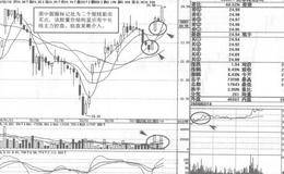 亚盛集团短线操盘案例策略分析