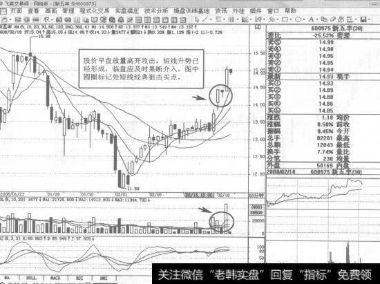 图186600975<a href='/gupiaorumen/284445.html'>新五丰</a>2008年2月18日60分钟K线走势图谱