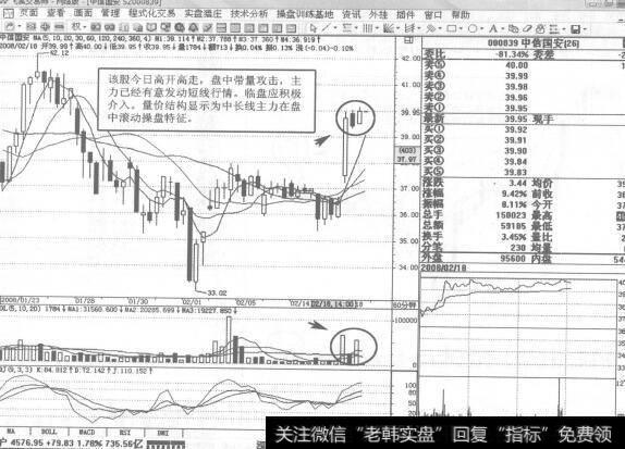 图187000839<a href='/gushiyaowen/266473.html'>中信国安</a>2008年2月18日60分钟K线走势图谱