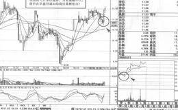 鲁西化工短线操盘实例策略分析