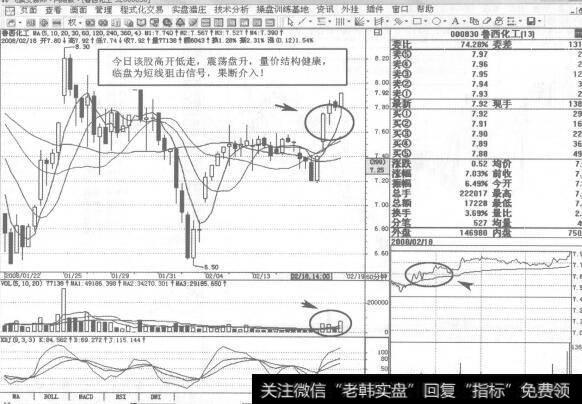 000830<a href='/ztbyc/249622.html'>鲁西化工</a>2008年2月18日60分钟K线走势图谱