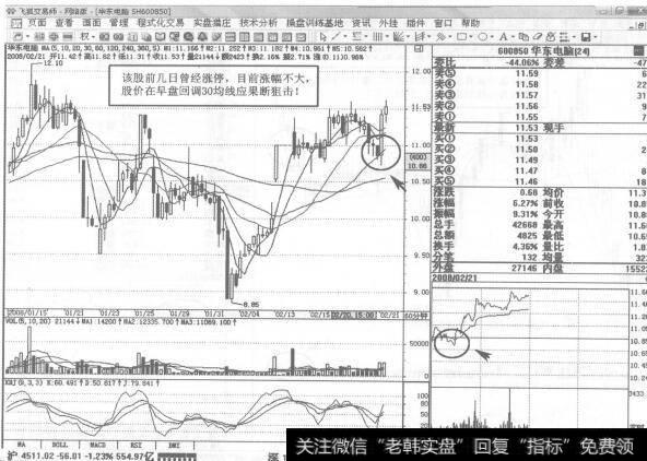 图189600850<a href='/longhubang/233003.html'>华东电脑</a>2008年2月21日60分钟K线走势图谱