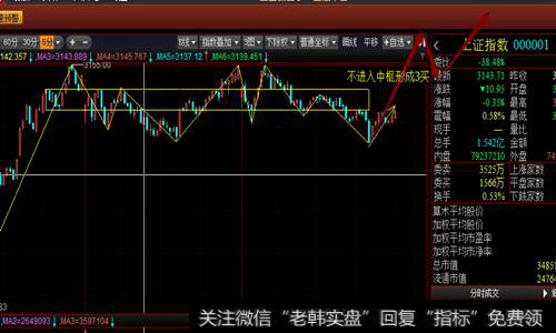 指数要上攻多方必须做出3买。