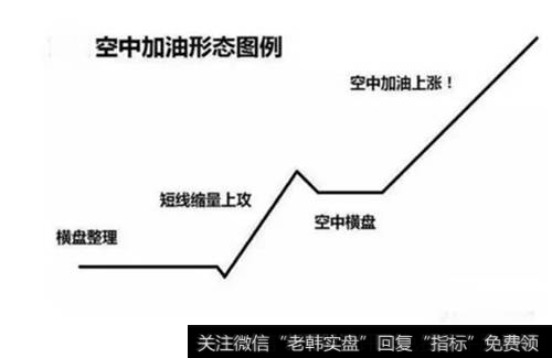 空中加油形态图例