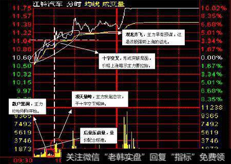 <a href='/cgjq/289073.html'>盘口</a>语言