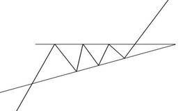 善于发现突破点位置：“上涨三角形”突破