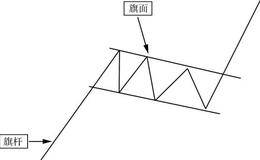 善于发现突破点位置：“上涨三角形”突破