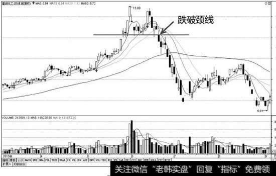 建峰化工K线图