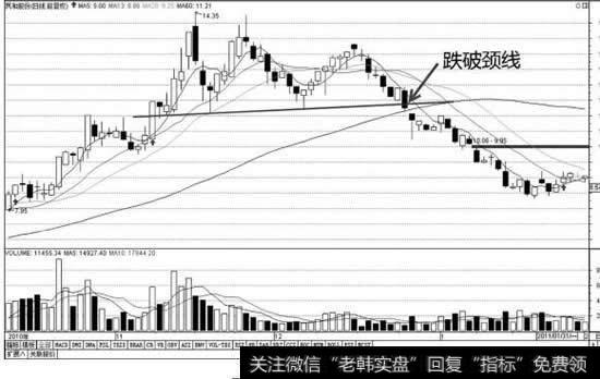 民和股份K线图