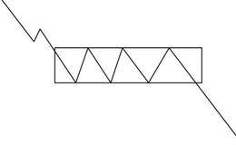 从K线形态把握卖点：“跌破矩形”的卖点位置