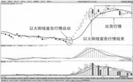 10日均线的技术意义