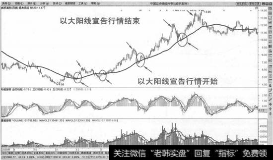 30日均线的技术意义示意图