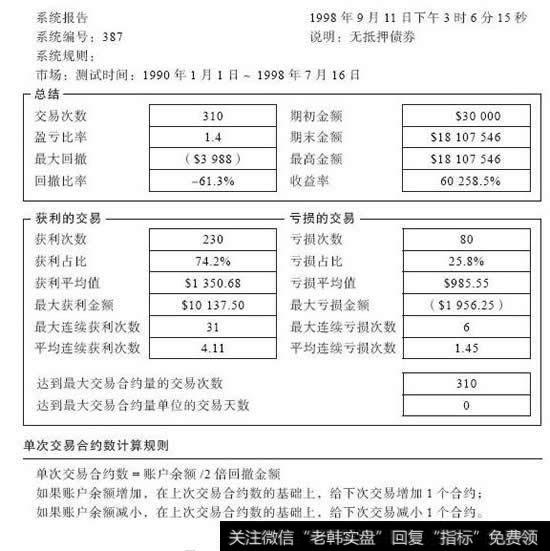 基于账户风险比率交易的业绩