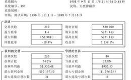 瑞恩·琼斯和固定比率交易法