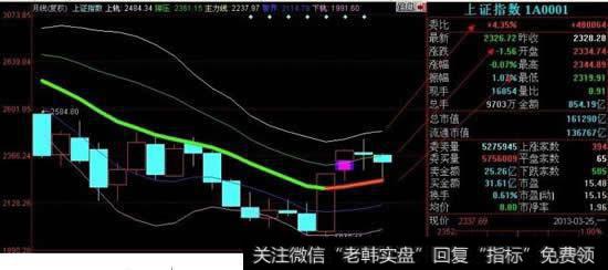 庄家控盘式主升浪
