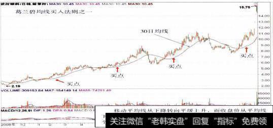 000665武汉塑料的整体走势图