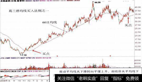 002148北纬通信的整体走势图