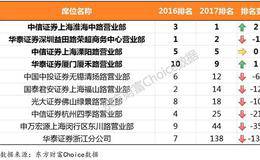 2017年龙虎榜出炉！带头大哥易主 佛山无影脚被罚