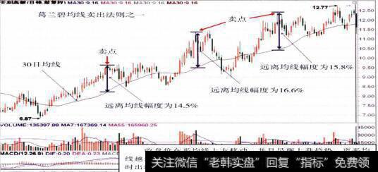 600339天利高新的整体走势图