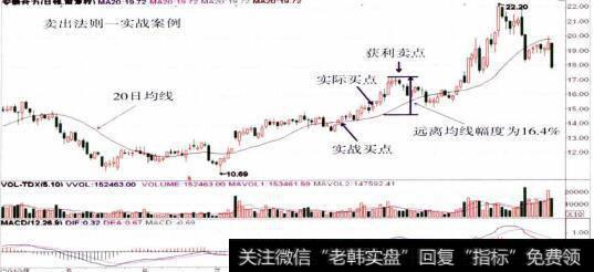 600761安徽合力的整体走势图