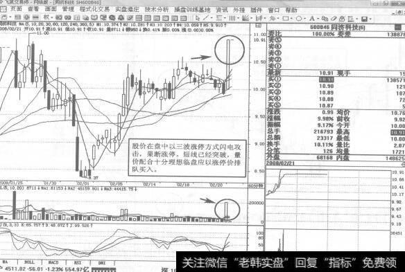 图191600846<a href='/pankouxuanji/255253.html'>同济科技</a>2008年2月21日60分钟K线走势图谱