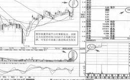 九龙山K线短线操盘案例策略分析