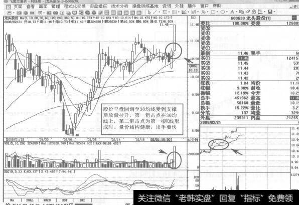 图194 600630<a href='/gushiyaowen/289750.html'>龙头股</a>份2008年2月21日60分钟K线走势图谱